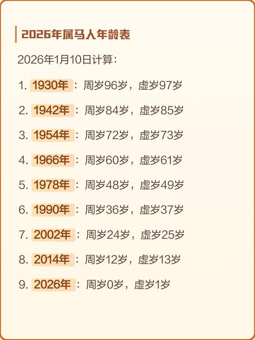1990年出生属马的人，在2023年虚岁多少岁？