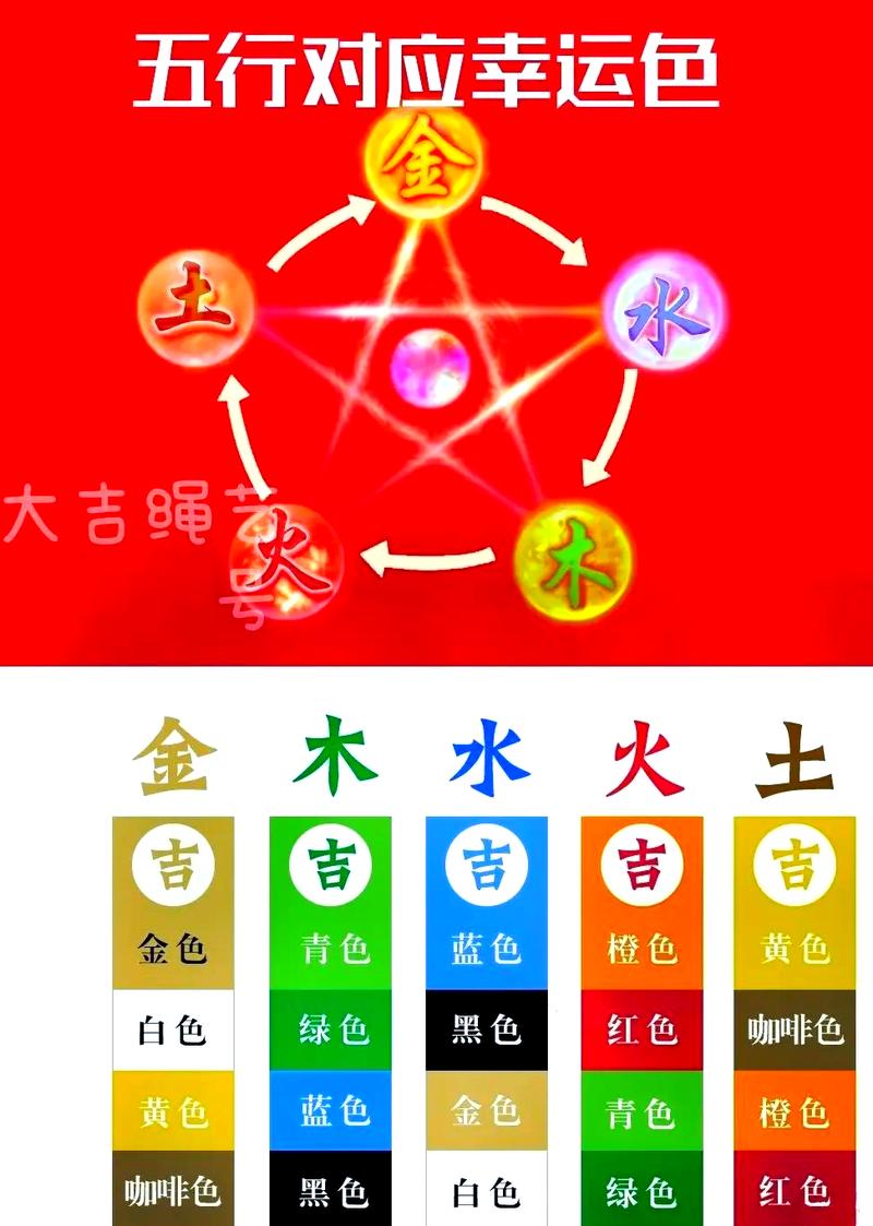 冰箱颜色如何根据五行来挑选？五行属什么颜色？