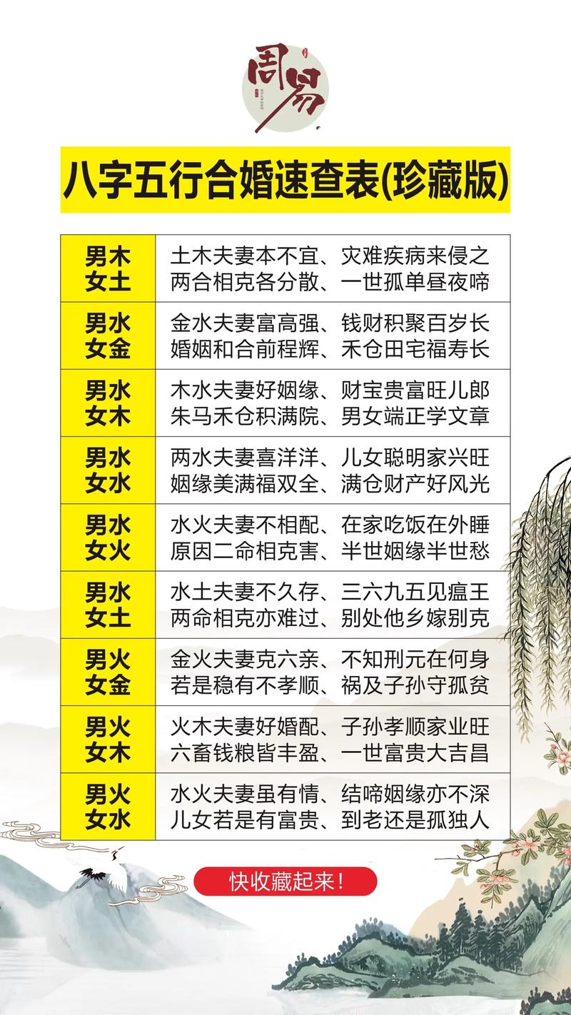 2026年姓名八字如何免费算婚姻配对，与生辰八字对照书有何不同？