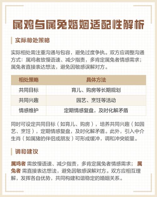 81年属鸡和87年属兔的婚配是否合适？