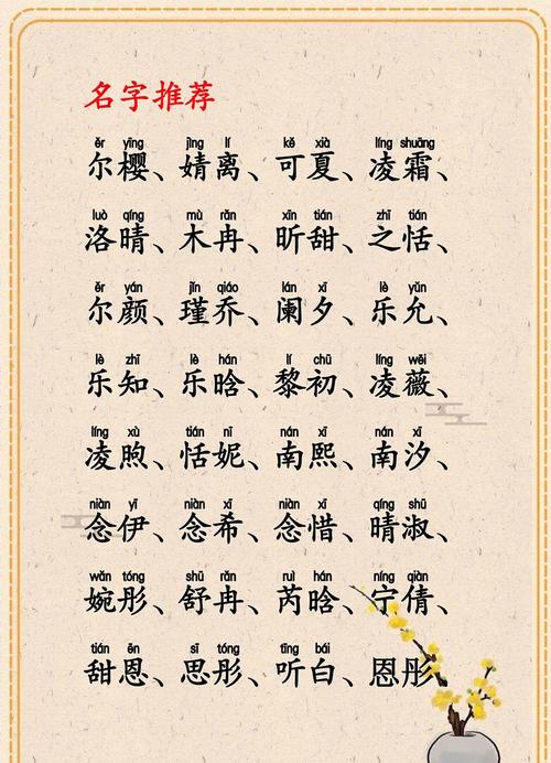 有哪些属性为火的字适合作为女宝宝的名字？
