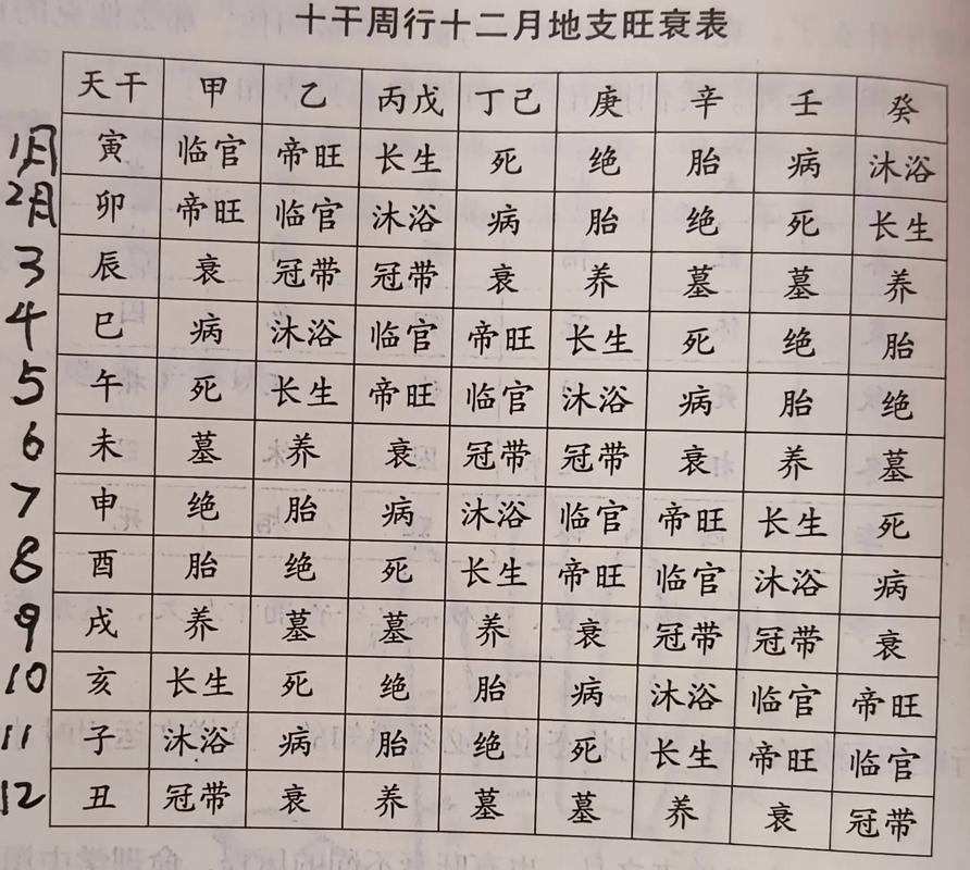 农历一至十二月的天干地支分别对应哪些月份别称？