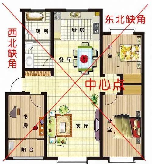 房子风水学中，水位于哪个方位对住宅风水蕞有利？