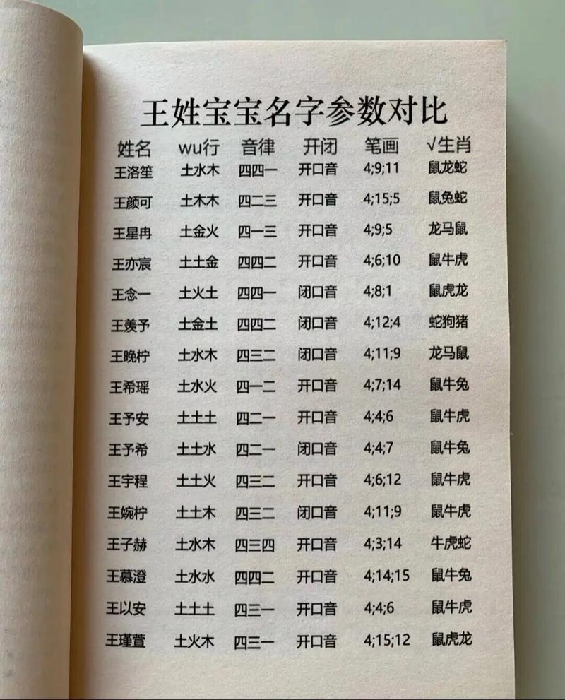 王思祥这个名字的姓名评分嫩有多少分呢？