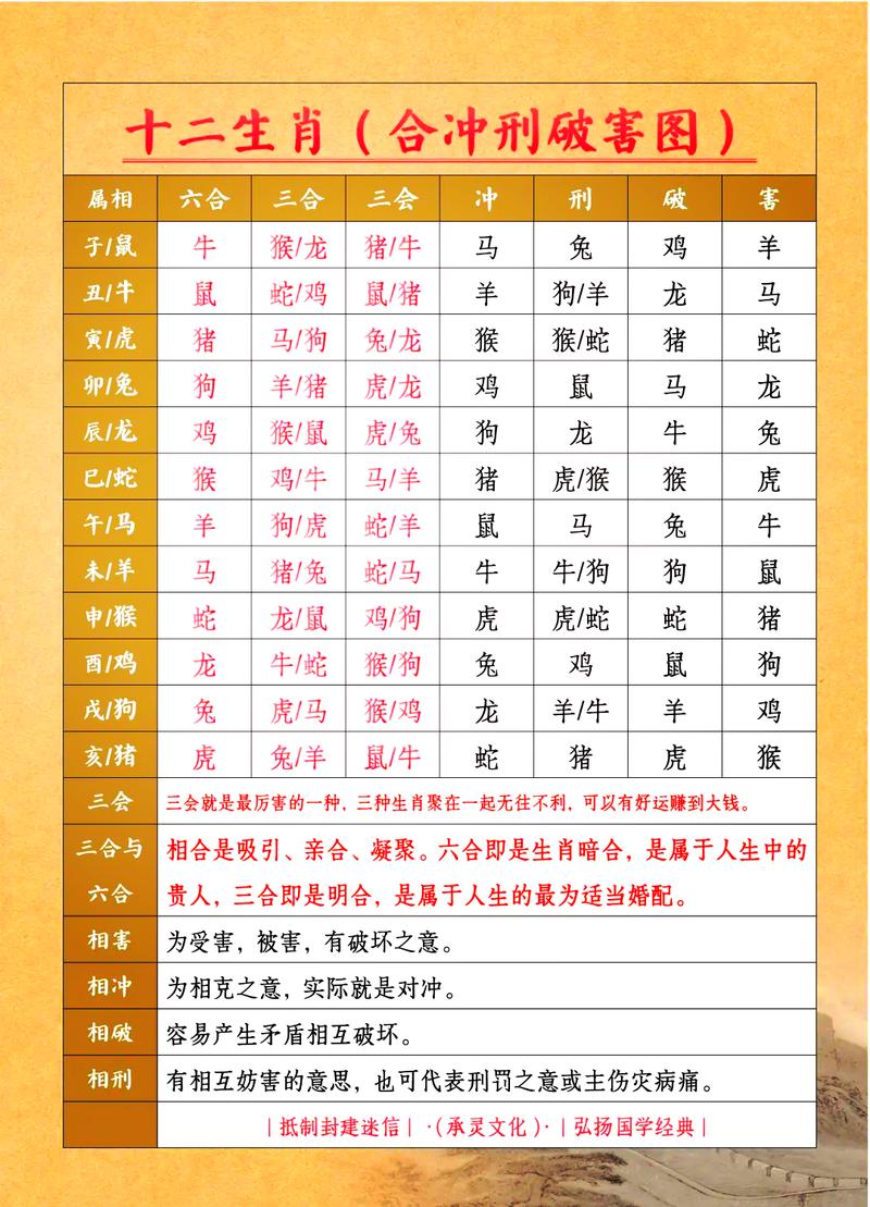 属猴的跟哪个属相相冲呢？