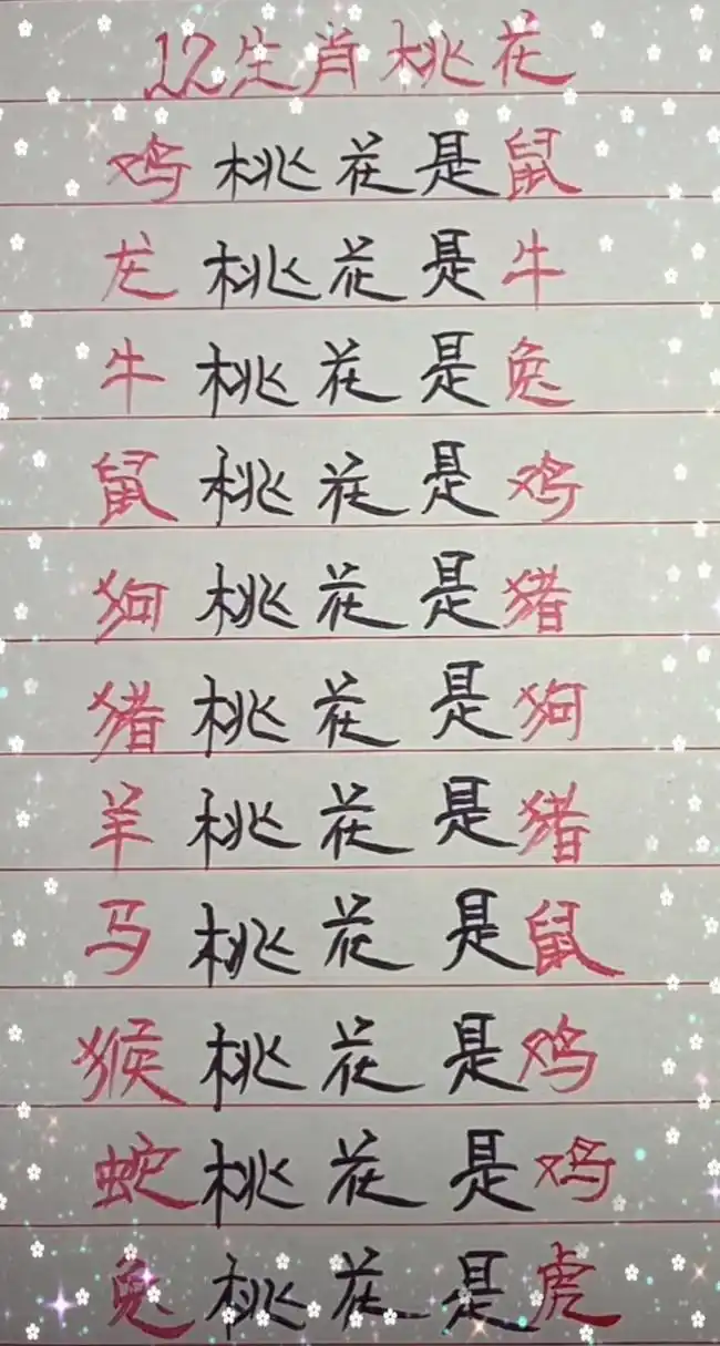 桃花在十二生肖中代表哪个生肖？