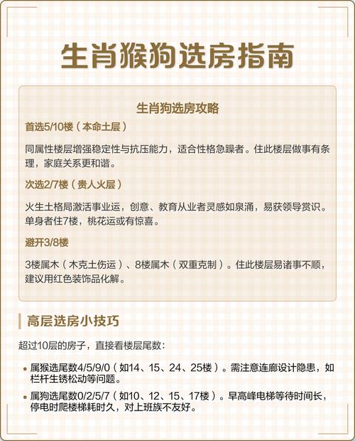 属狗的人居住在四楼是否适宜？有没有什么讲究？