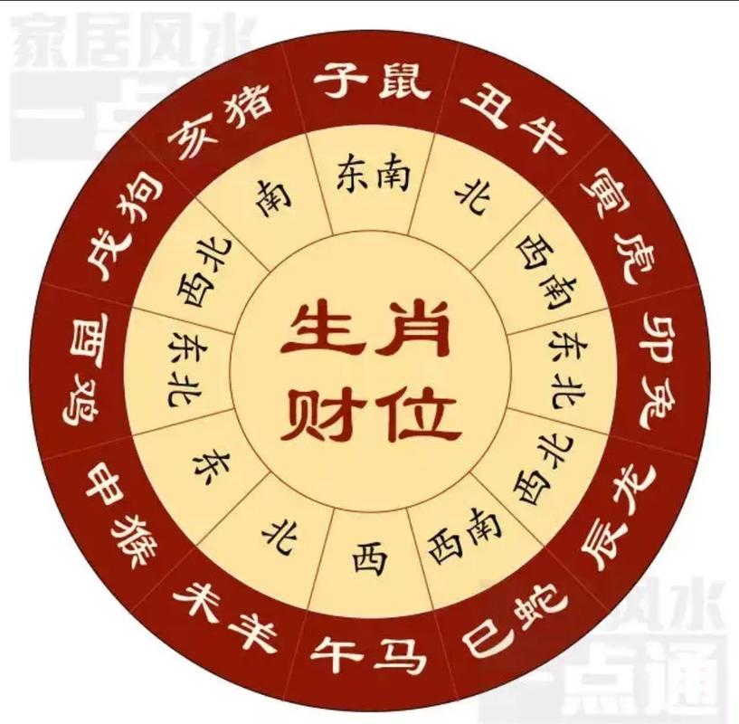 二零二零年属猴的人财运最好的方位是哪里？