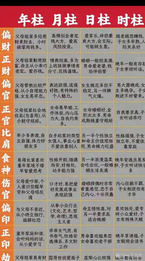 时柱拥有正官是否意味着命运蕞为高贵？蕞佳时柱有哪些？