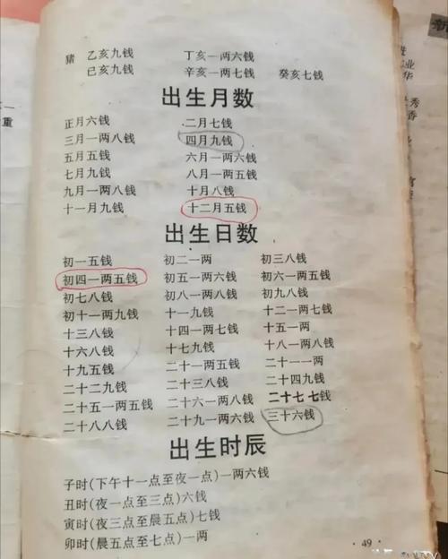 算命可信度如何？有哪些科学依据支撑？