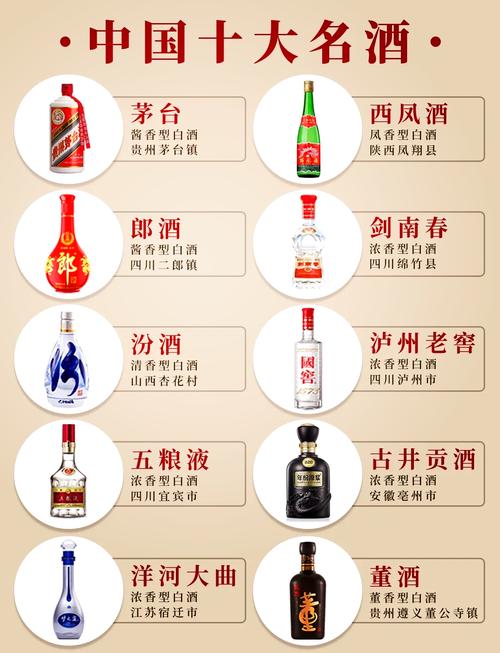 古代酒名中，哪些六个字以上的好听的酒名，您能推荐几个？