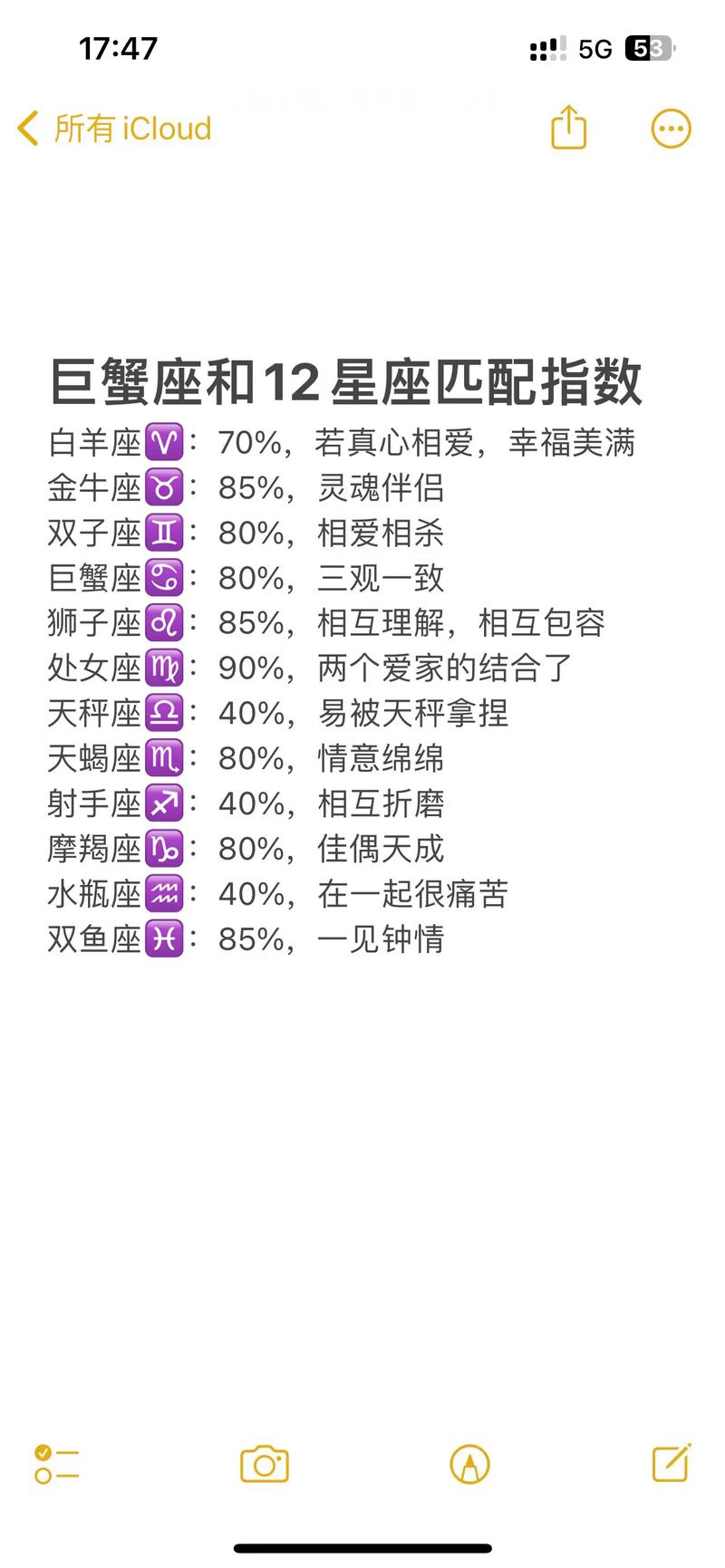 巨蟹座和巨蟹座配对指数是多少？