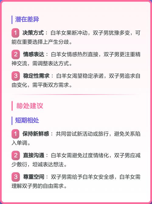 白羊座和双子座配对指数是多少？
