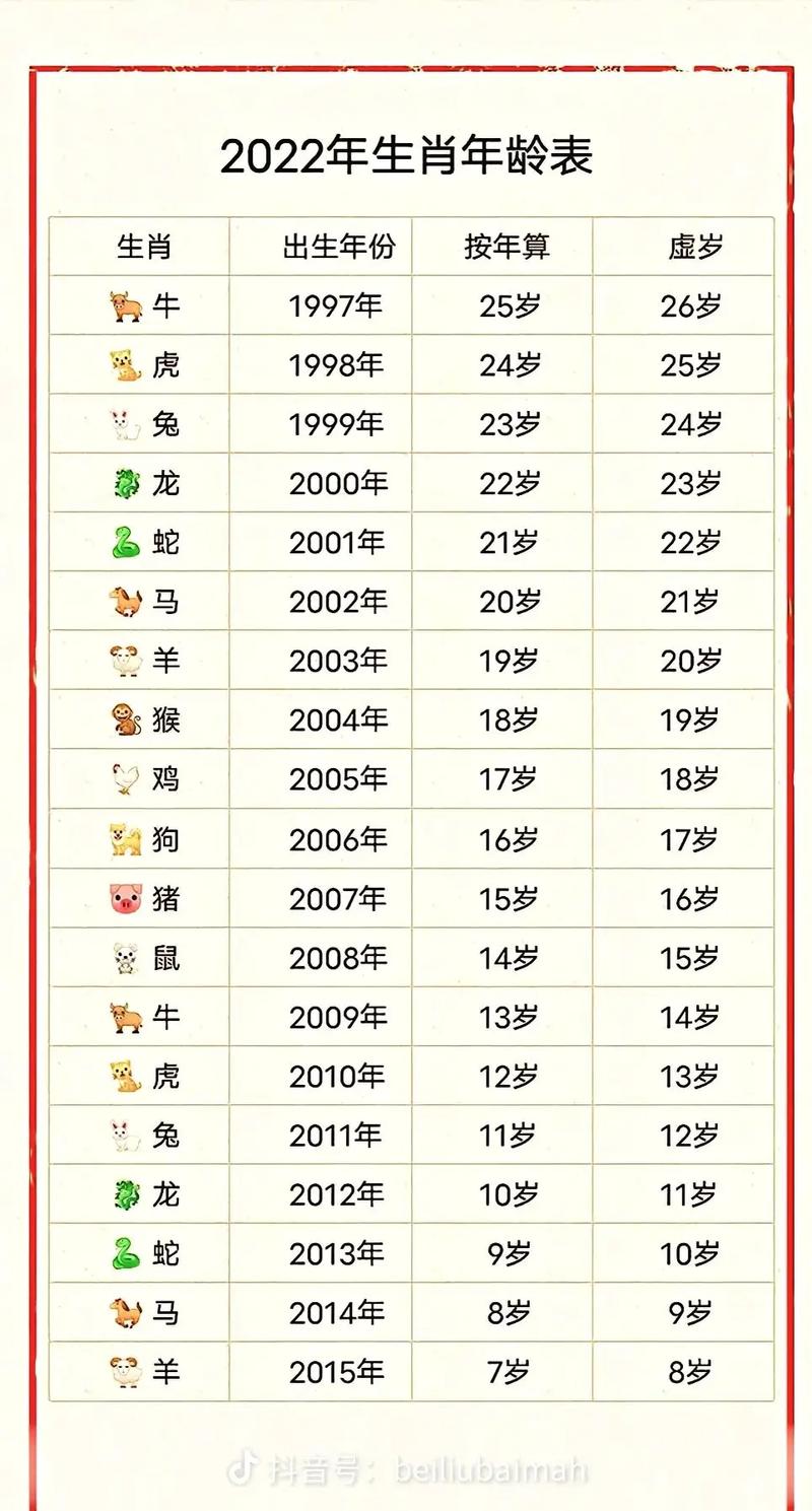 83岁属什么生肖？虚岁83岁是哪个属相？