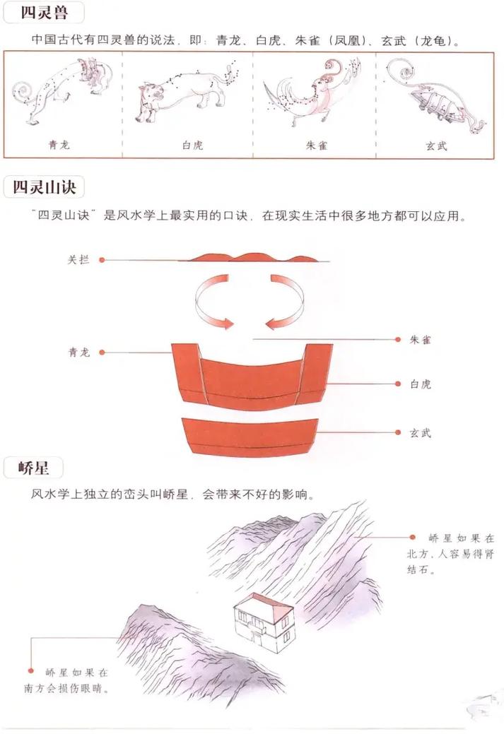 阳宅和阴宅在风水上有哪些显著区别，阳地和阴地的风水有何不同？