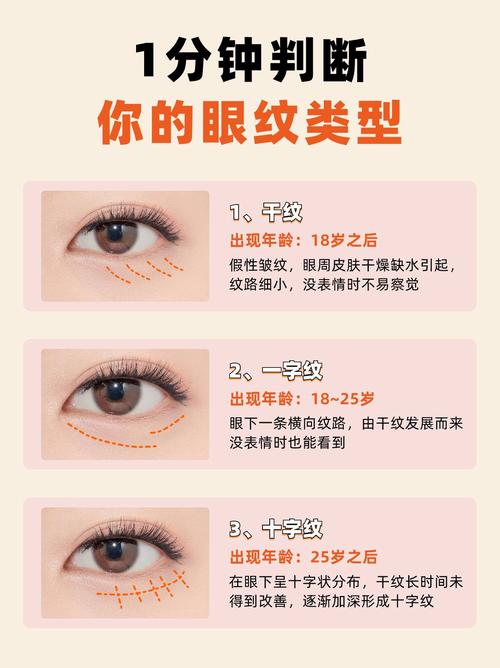 面部风水学中，眼部皱纹与哪些风水因素有关联？