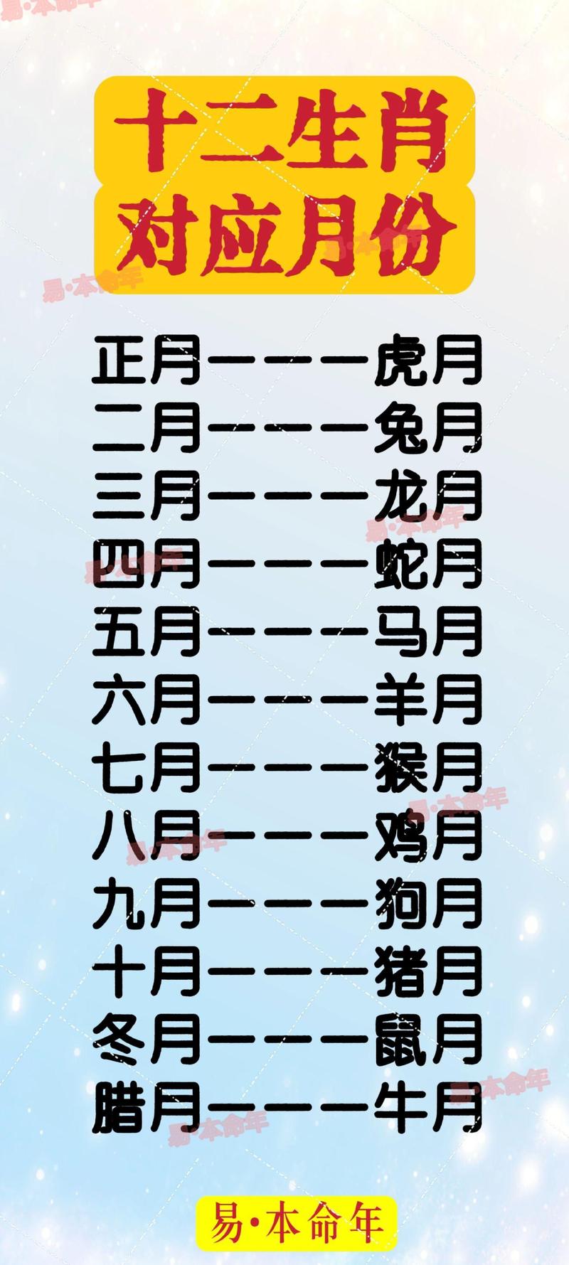 如何计算属相月份，每个月对应的属相是什么？