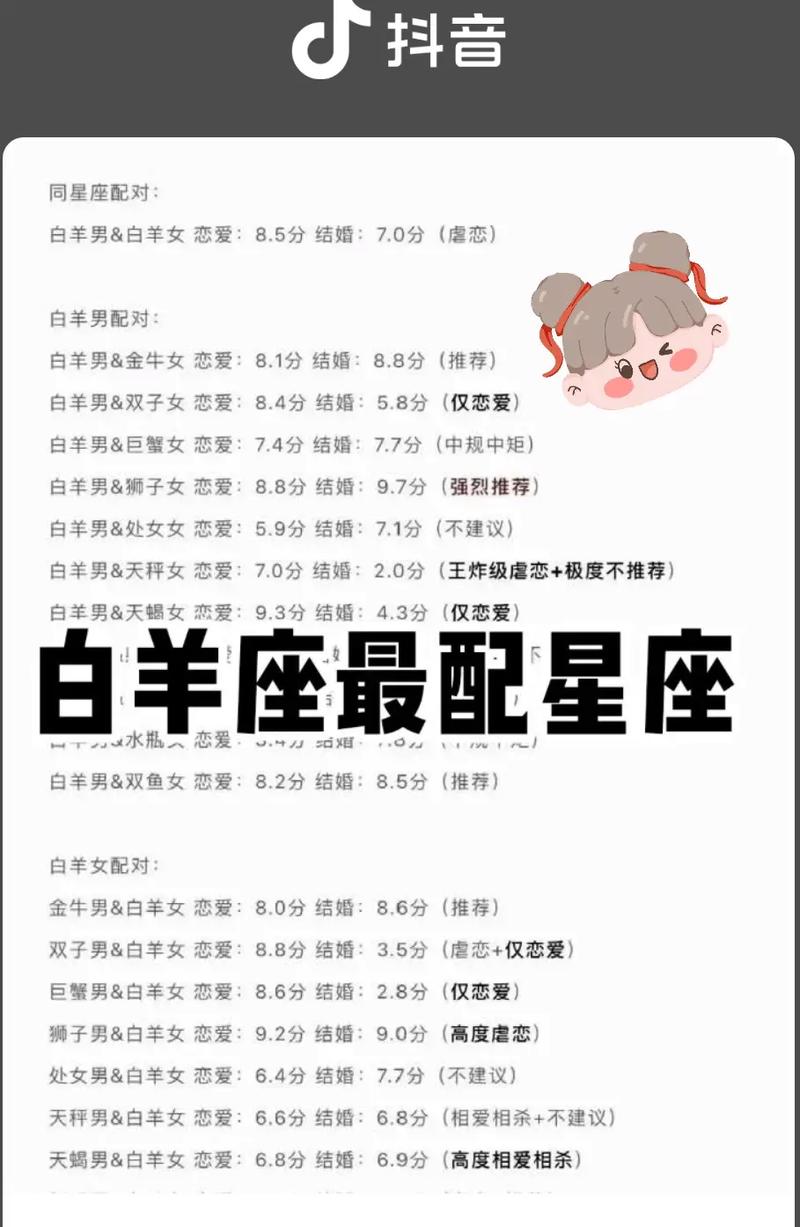 白羊座和哪些星座最合得来？