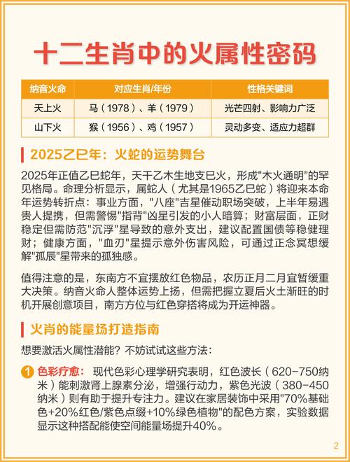 哪些生肖属于火属性，被称为火肖？
