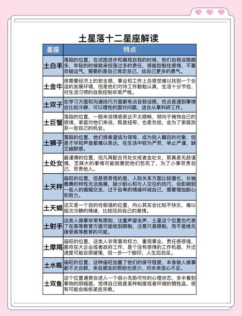 土星在星座中象征着什么它对个人性格和命运有何影响？