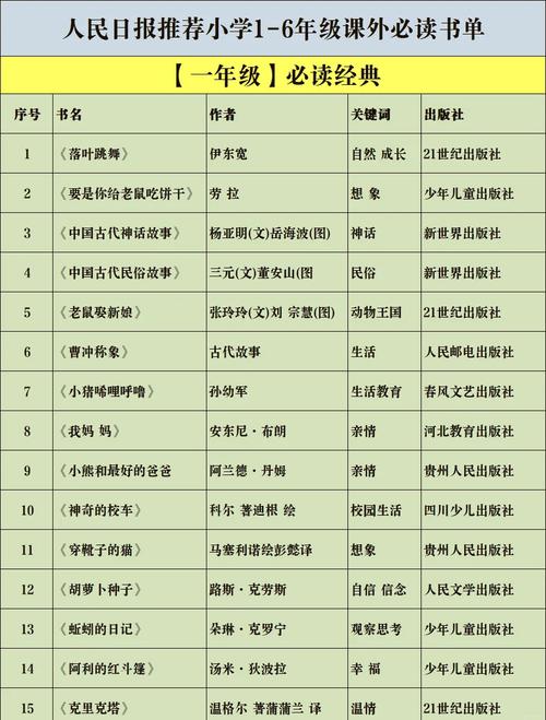 超级好听的书名有哪些推荐？