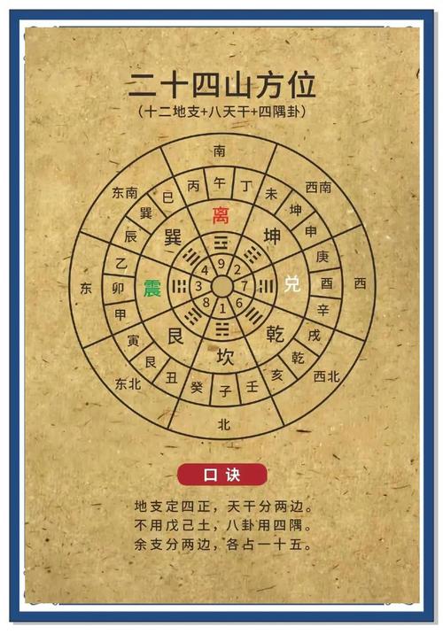 如何根据阳宅24山立向判断吉凶？