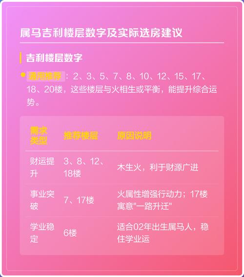 属马人选择哪个楼层最吉利？