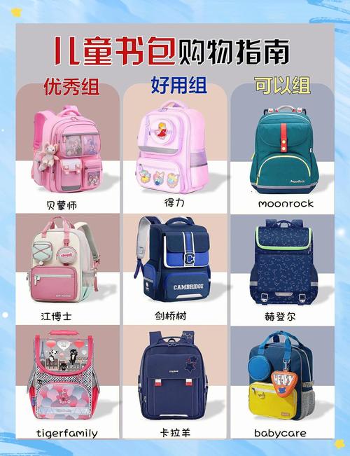 儿童书包店铺如何取一个既童趣又吸引人的名字？