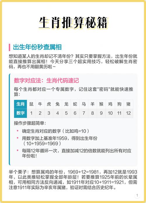 如何根据出生年份准确判断一个人的属相？