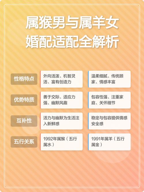 91年属羊男和92年属猴女结婚合适吗？婚配运势如何？