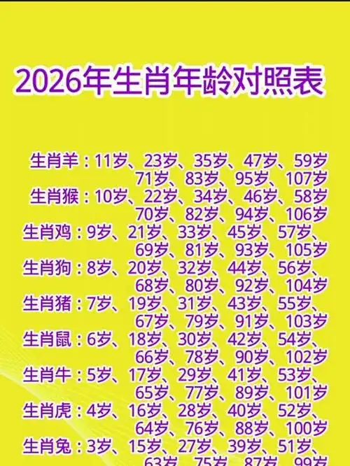 2023年91岁属什么生肖，那1992年出生的人今年多少岁了？