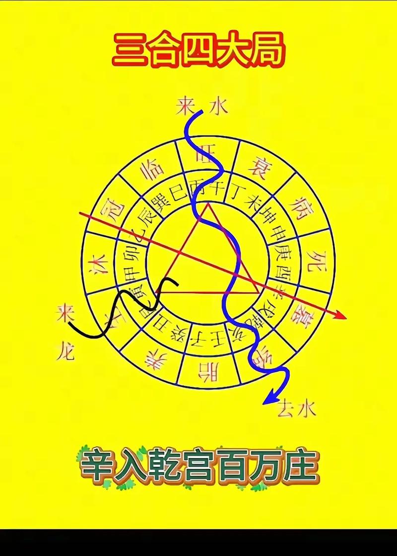 风水阴宅中，如何确定其水口的位置和方向？