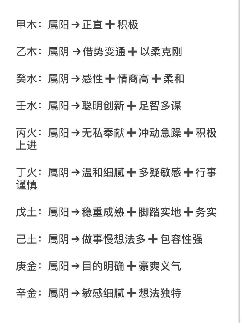 2022年5月10日出生的人性格特点及五行中缺少哪一项？