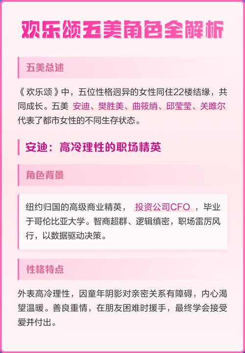 欢乐颂五美各自是哪个星座？关于欢乐颂角色的星座归属，有了解吗？