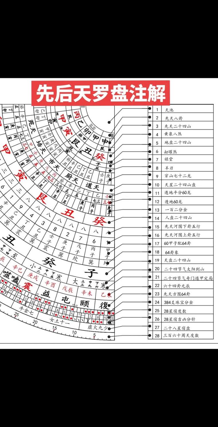 如何正确使用三僚杨公风水专用罗盘进行风水布局？