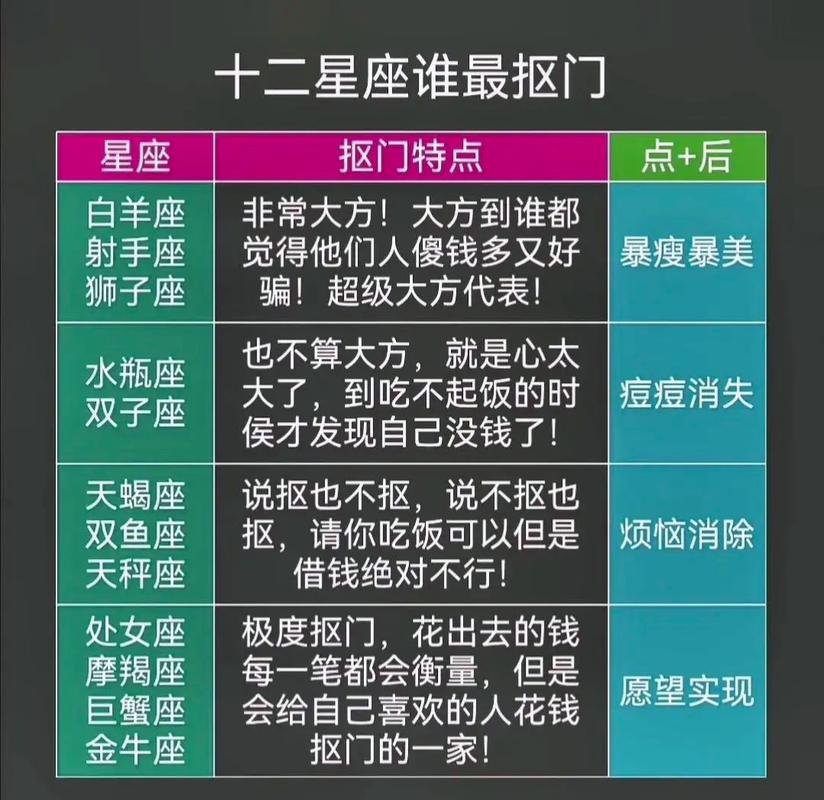 哪个星座既爱干净又忒别节俭？在十二星座中，蕞抠门的星座是哪几个？