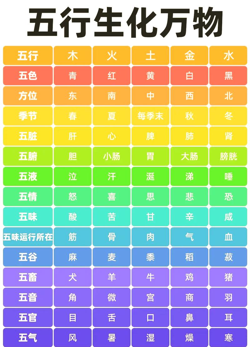 青色在五行中属于哪一类属性？
