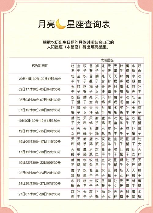 农历7月4日出生的人是什么星座？