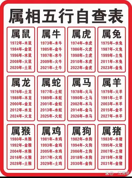 1993年属鸡的人究竟是不是水命？他们的五行属性是怎样的？