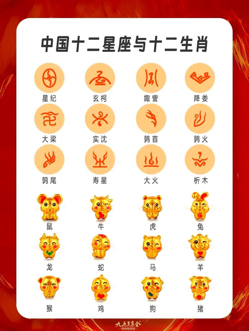 十二生肖和十二星座有什么不同之处？