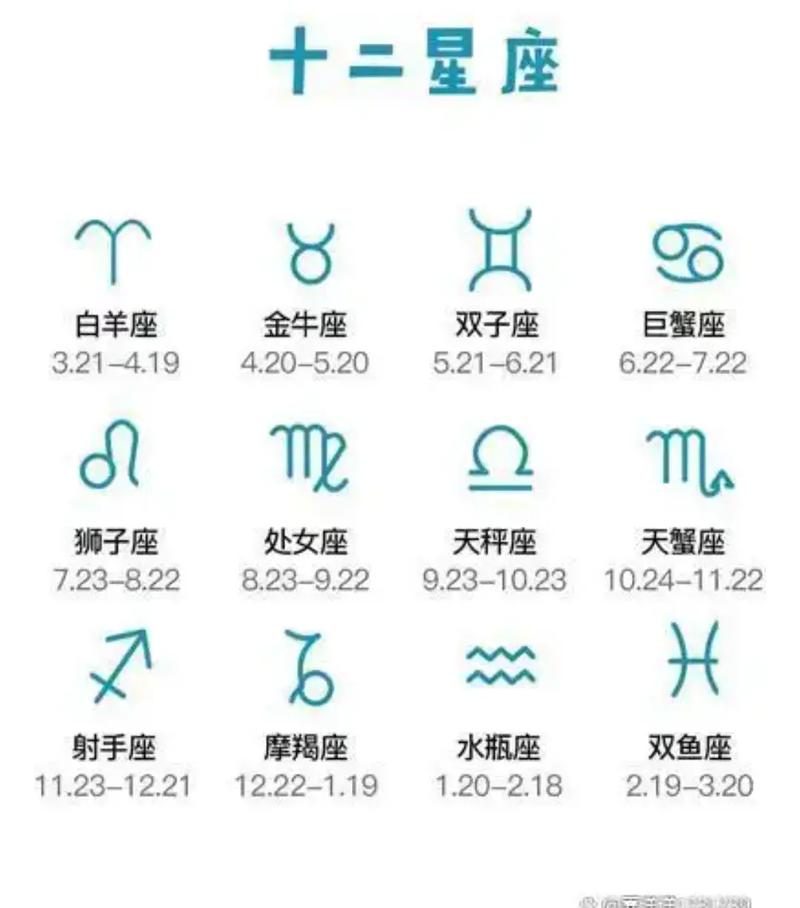 本周哪个星座运势详解包含具体哪几天？
