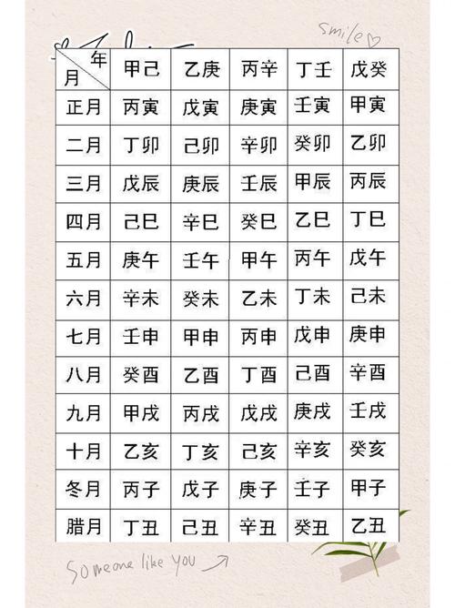 如何同过八字准确预测男命生子年份？
