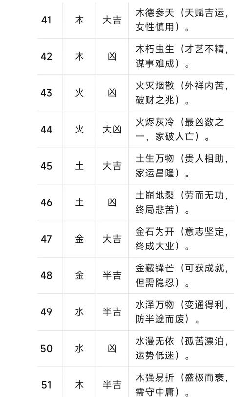 金火金的三才配置数理吉凶如何详细分析？