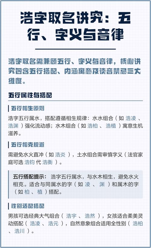 浩字在五行中属于哪一行？它的五行属性是什么意思？