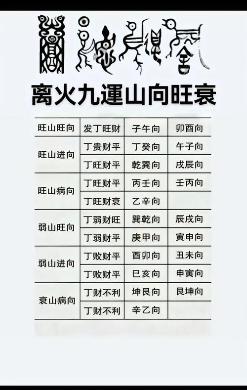 九运24山旺山旺向具体是哪些？