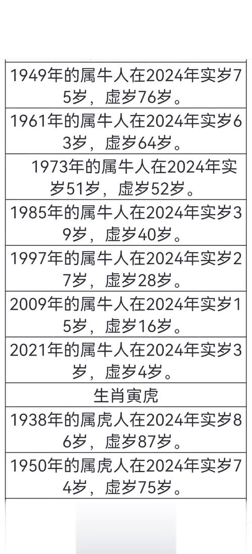 请问属猴的出生年月对照表是怎样的？