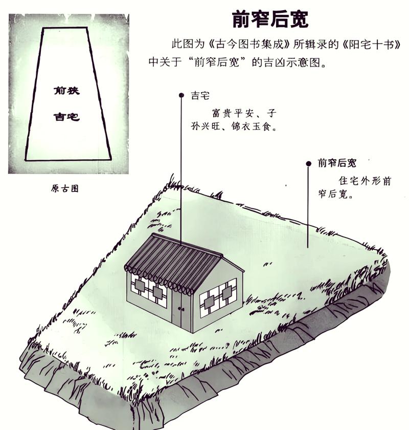 大门朝东的院子风水布局如何调整更佳？