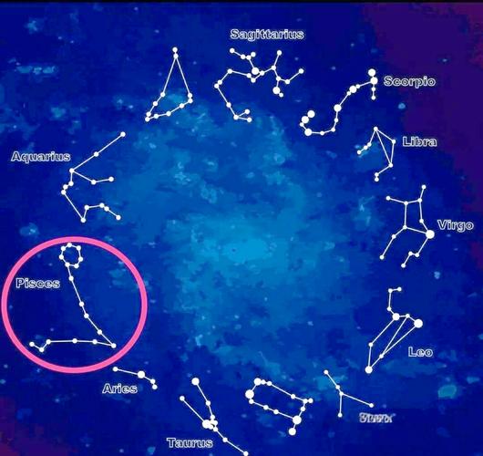 双鱼座在天空中位于哪个方位或星座区域？