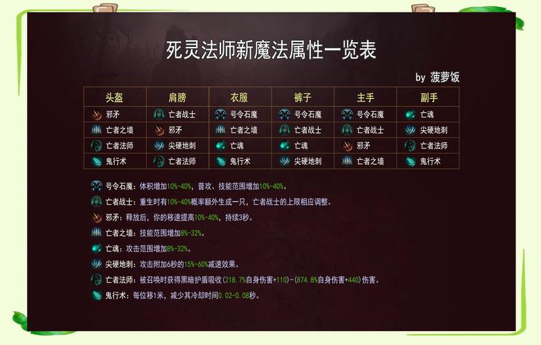 稀有魔法属性中，不朽究竟包含哪些独特魔法属性？