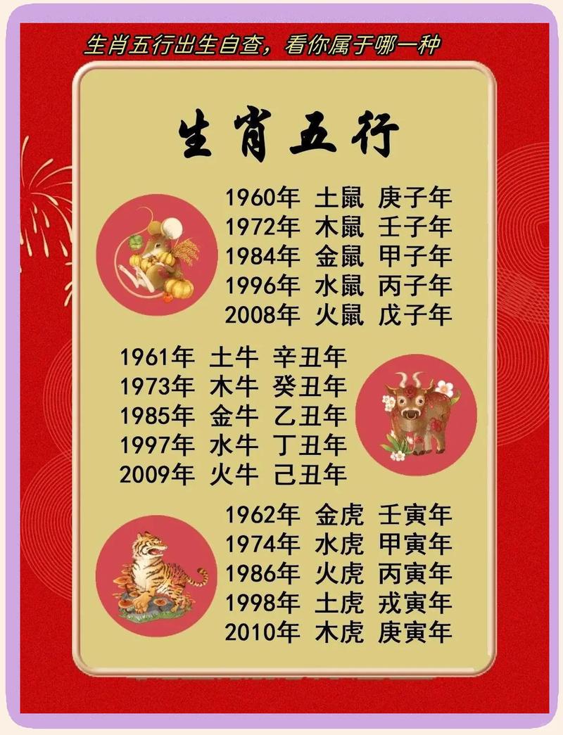 2011年属兔的人金命具体是哪种金五行？